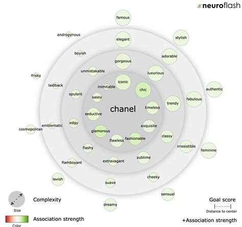 branding chanel|chanel branding strategy.